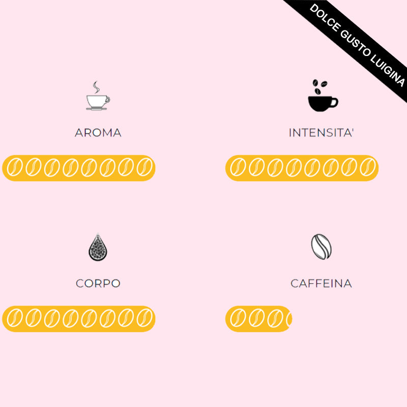 Capsule Compatibili Dolce Gusto