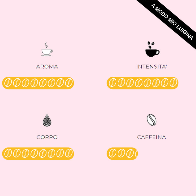 Capsule Compatibili A Modo Mio